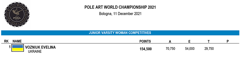 World Pole Art - Junior Varsity Woman Competitive - Results