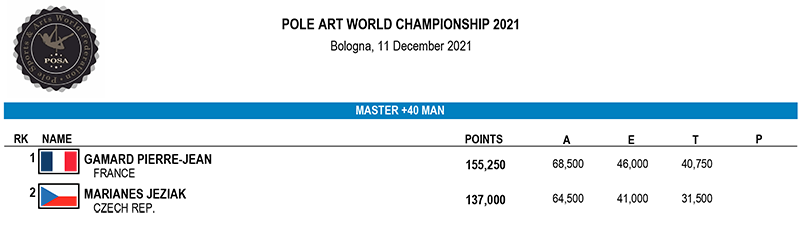 Pole Art Master +40 Man - Results
