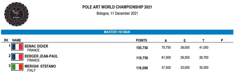 Pole Art Master 50 Man - Results