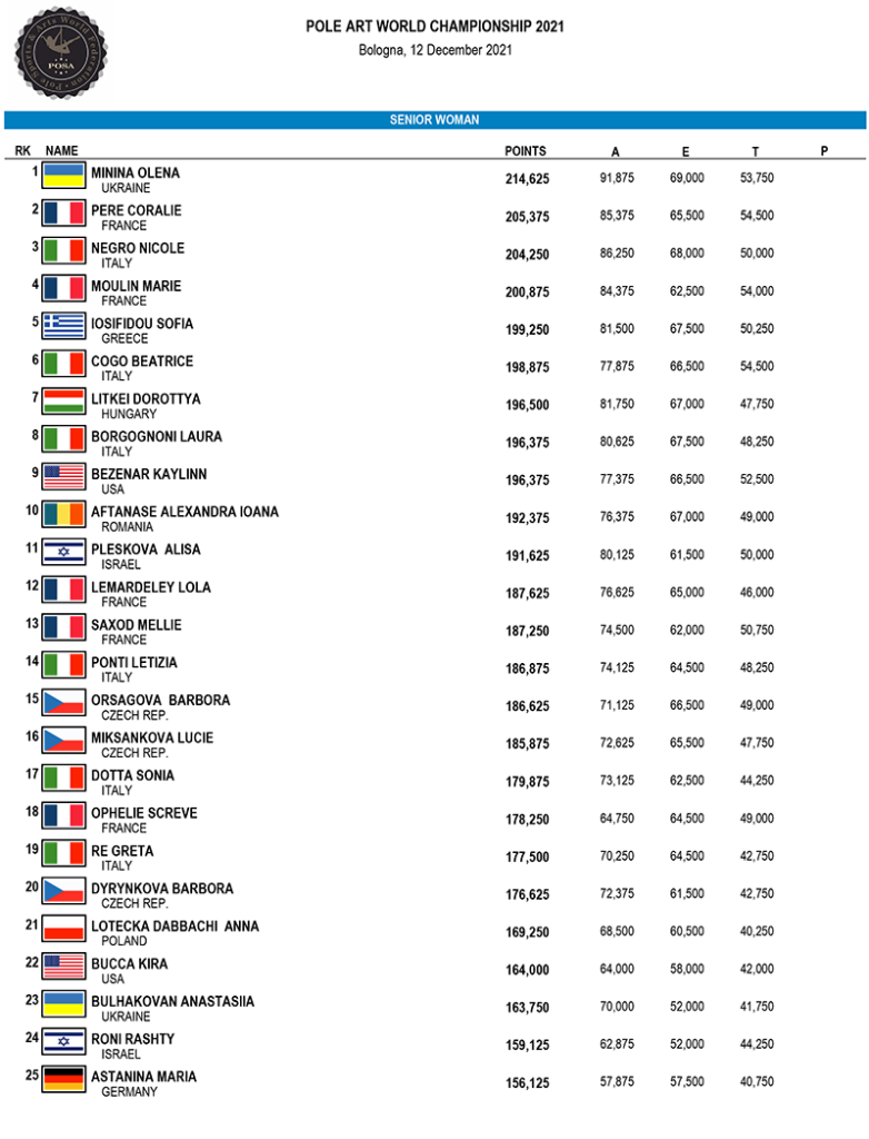 World Pole Art Senior Woman Competitive - Results