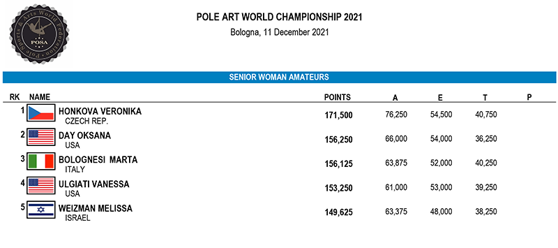 Pole Art Senior Woman Amateur - Results